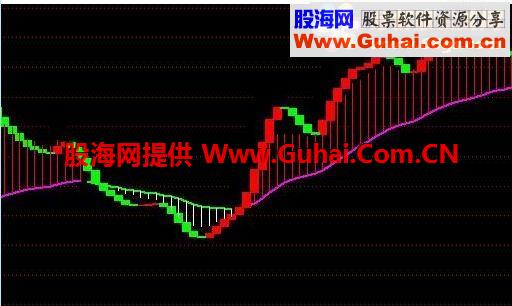 通达信趋势全控公式
