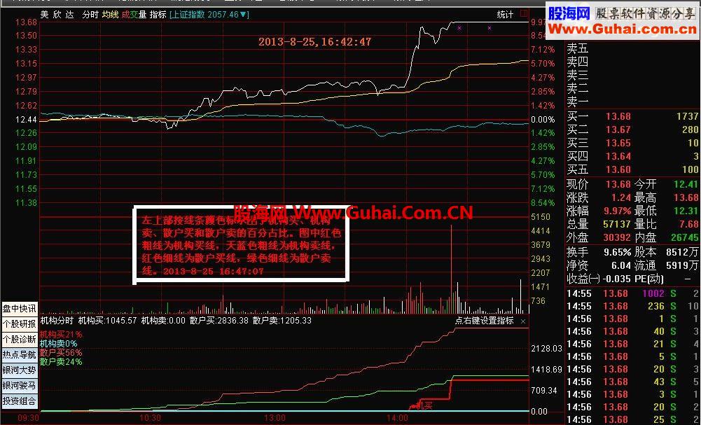王者归来：通达信大智慧最实用、最精准和最可靠的绝密机构占比分时指标（升级版）