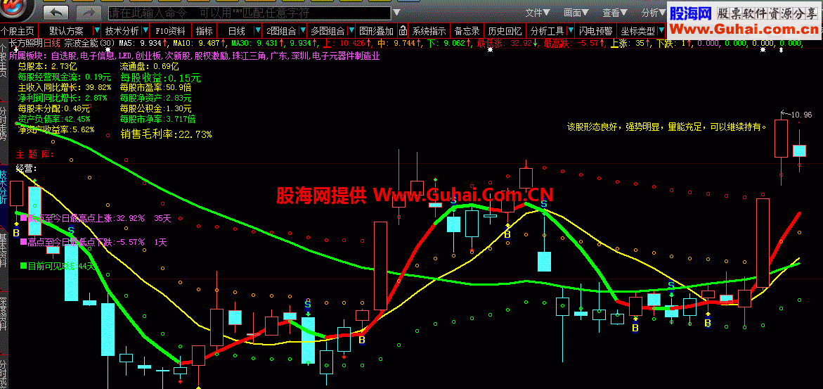 宗波主图 自己使用多年的主图