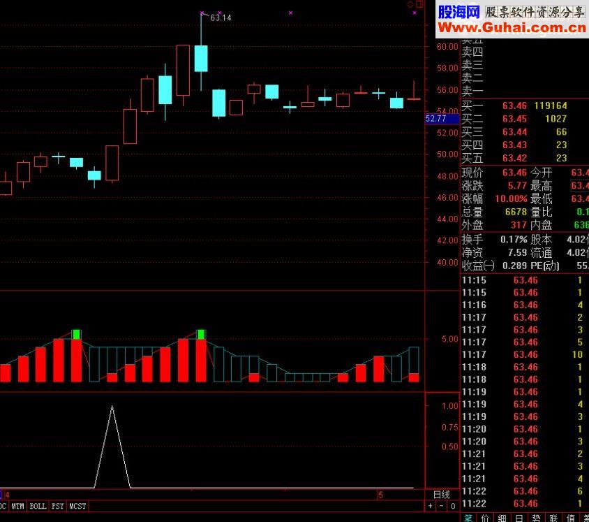 通达信短线金钥匙源码副图/选股