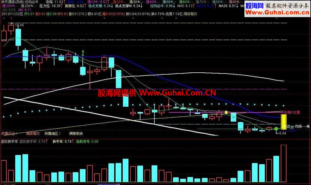 通达信突破整理平台公式 抄底杀手锏！！绝密！！