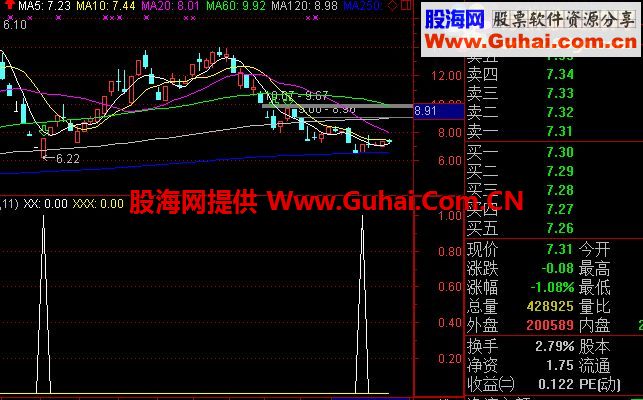 通达信抓超跌反转副图/选股指标