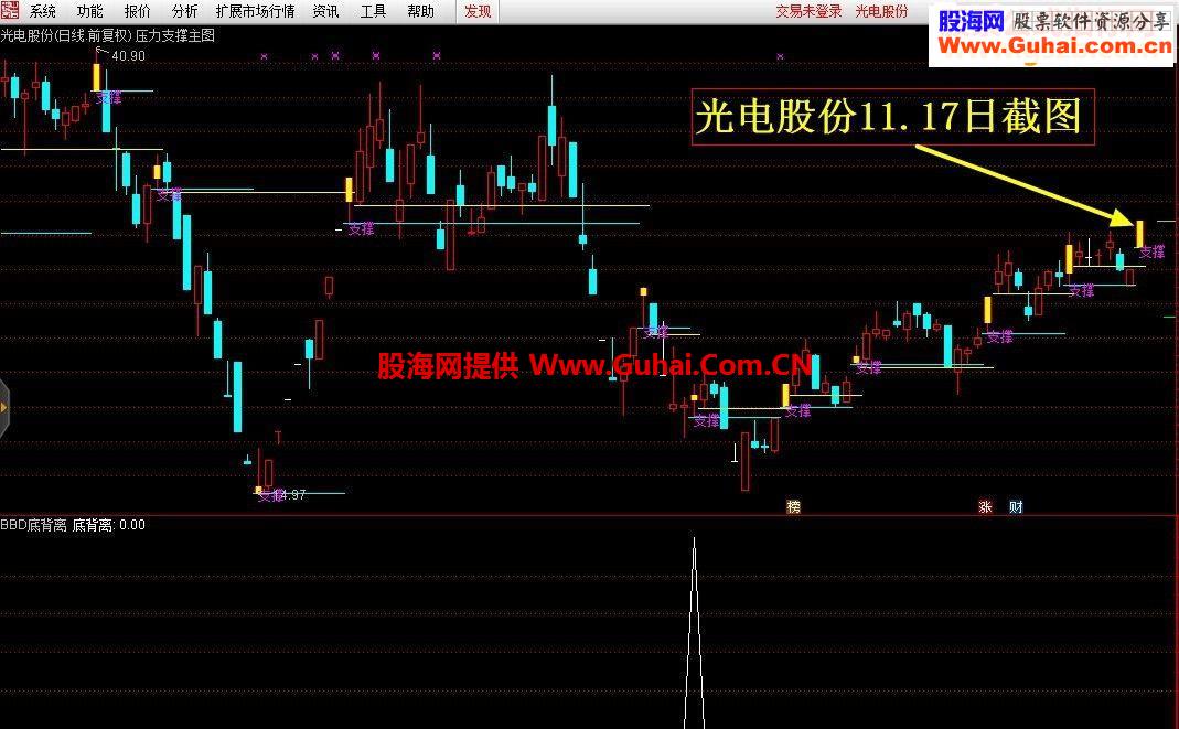 通达信BBD底背离副图及选股公式副图选股指标贴图