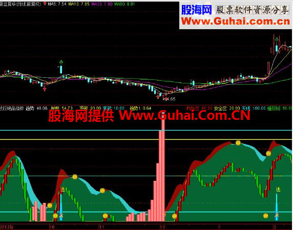 通达信波段绝品副图指标