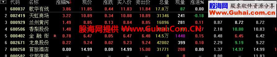 一个MACD在0轴上二次即将金叉的选股公式 