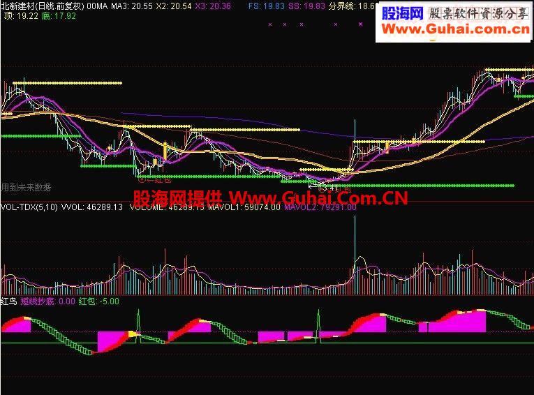 一个操盘主图、一个附图，本人珍藏多年的操盘指标奉献给大家