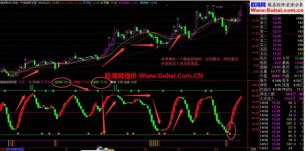 高抛低吸副图-做短线波段