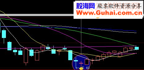 大智慧新低源码选股通达信贴图