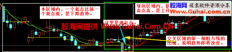 再晒我的交易系统“和趋势”交易法（附：公式）