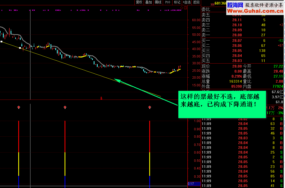 通达信轻盈二号(指标、选股/副图贴图)
