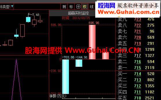 发个大智慧初选本周抓4涨停股票公式