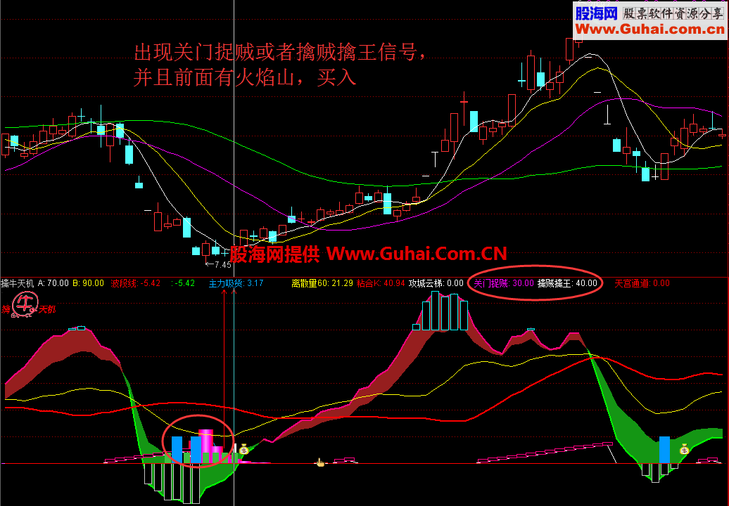 擒牛天机升级版号称擒牛趋势王副图指标无未来