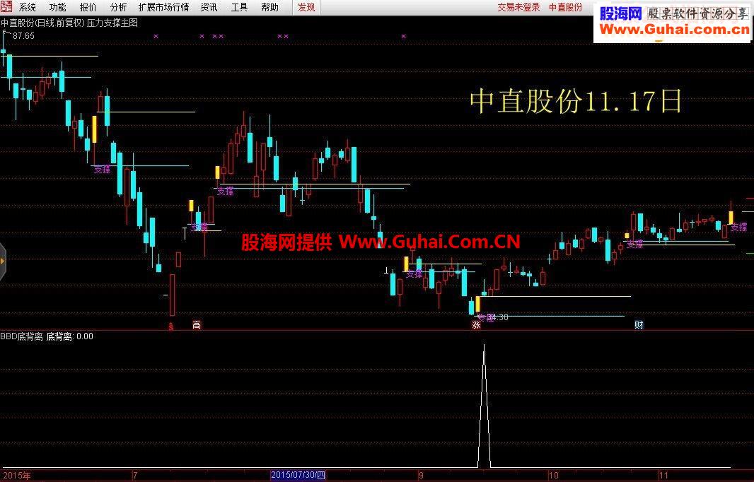 通达信股市星光芒+老鼠仓监控（指标主图/选股贴图