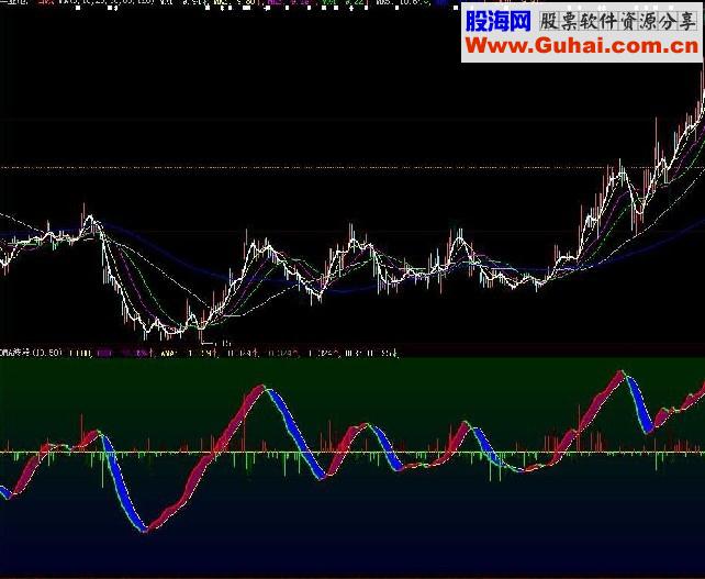 通达信强悍DMA和DDX放在一起看波段买卖指标公式
