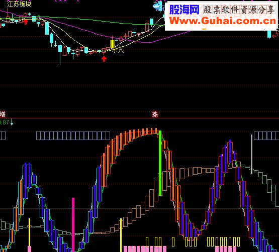 通达信全景监控波段副图源码