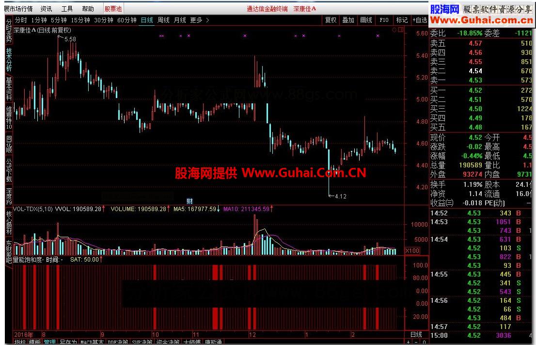 通达信麟龙特色指标 量能饱和度