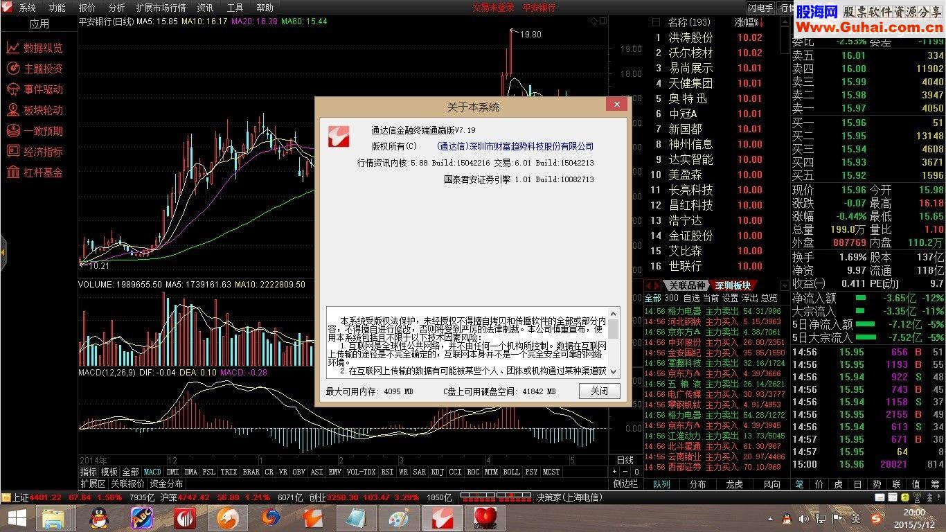 通达信5.88简洁5档行情版 添加原色版