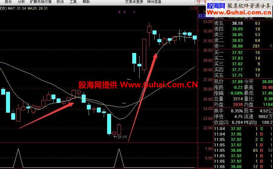 通达信招财猫主图指标 贴图