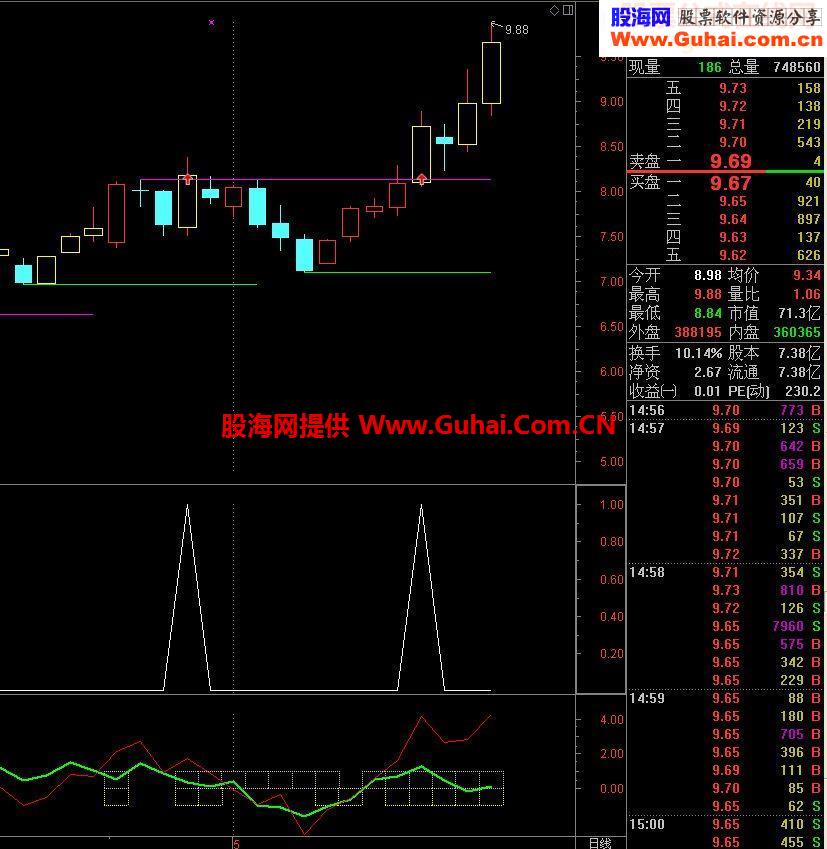 极品买入指标公式附图