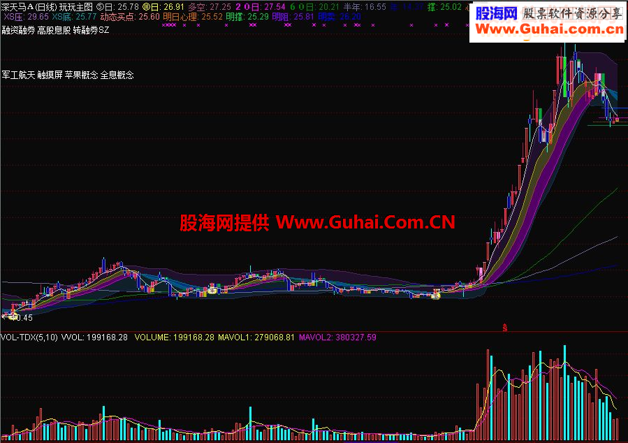 玩玩主图指标源码