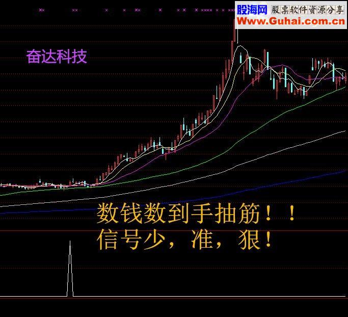 通达信买入必涨《骑黑马稳健版》【金钻精品指标】