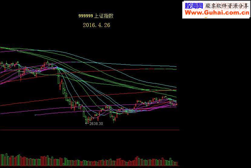 通达信黄线、白线,食得就是好鱔（指标 主图/副图贴图）