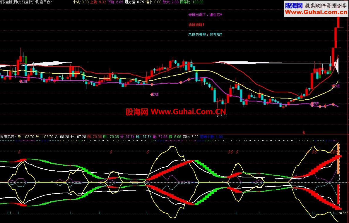 发一珍藏指标<股市风云>