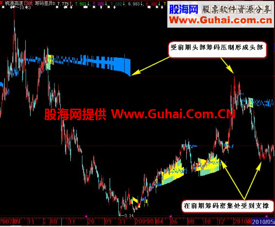 通达信超级筹码主图公式源码