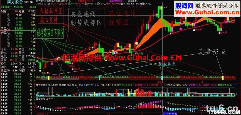 通达信非常好用非常准确无未来的主图指标