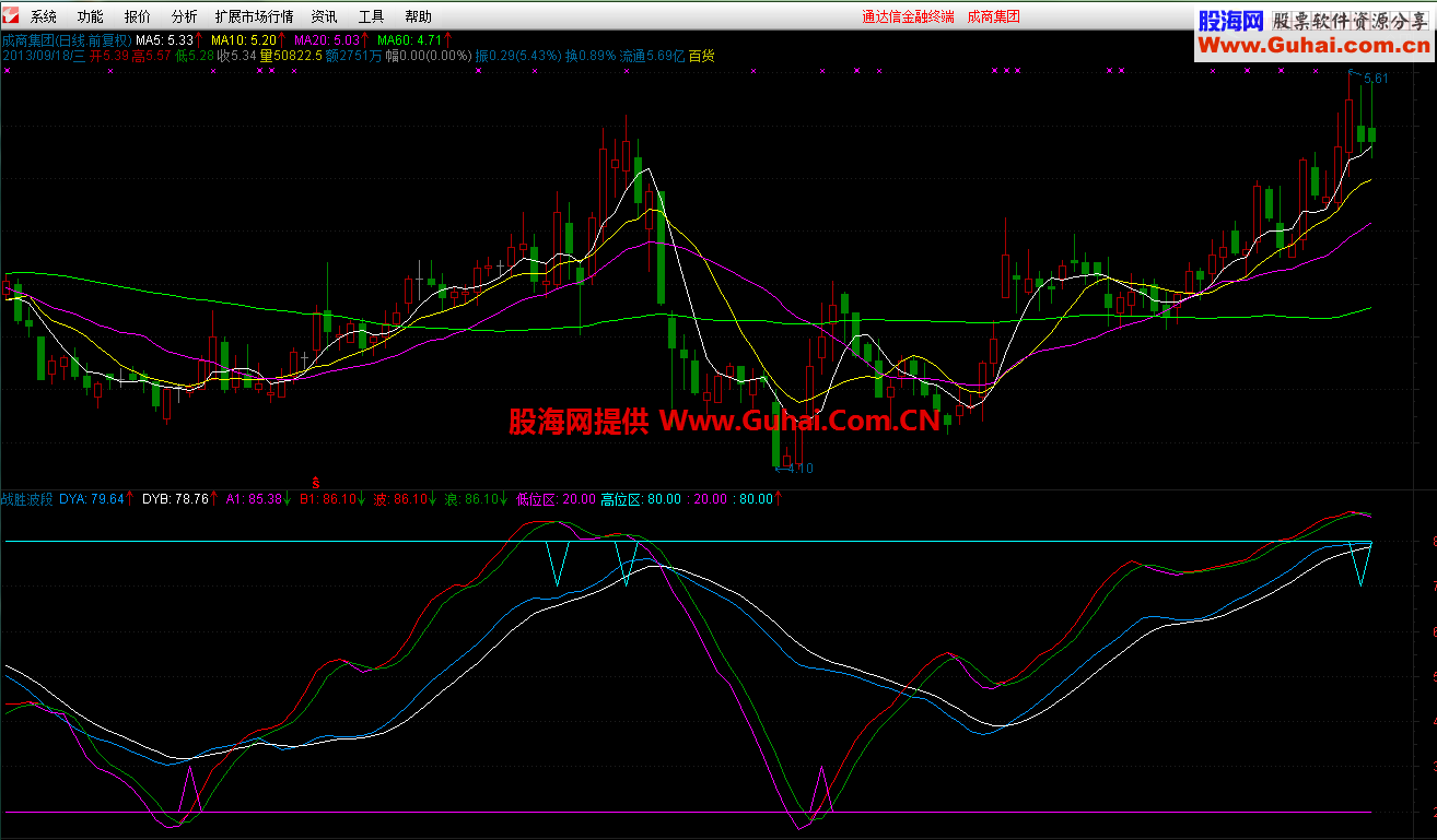 通达信战胜波段公式