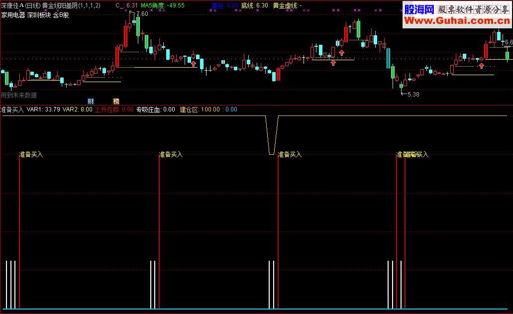 通达信准备买入副图指标