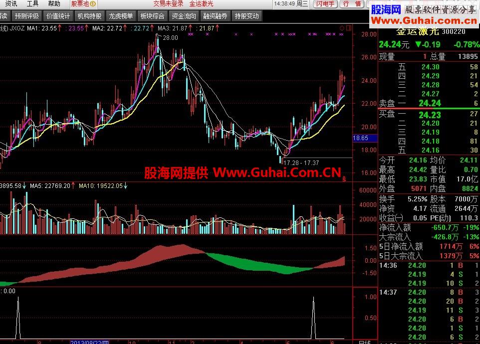 彩带选股公式