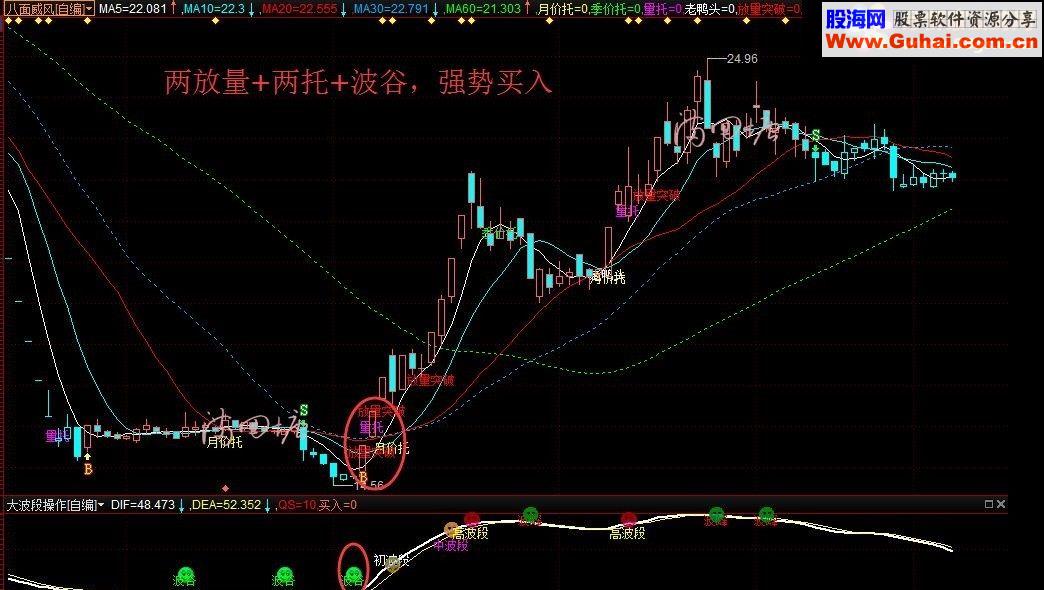 通达信最新八面威风主图指标（指标主图副图）