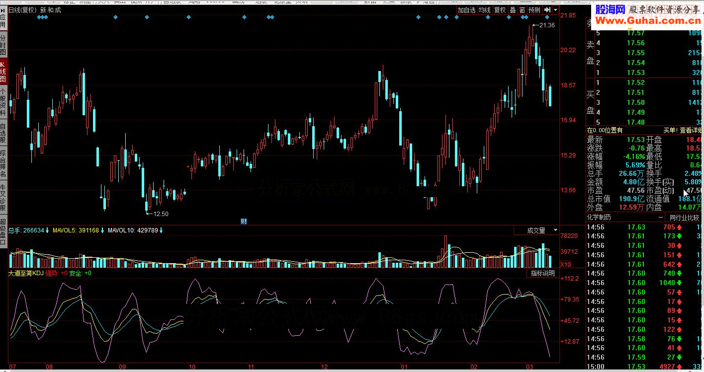 同花顺大道至简KDJ源码