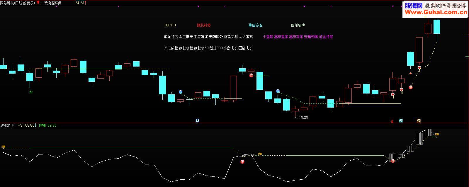 通达信一品烧香拜佛主图源码