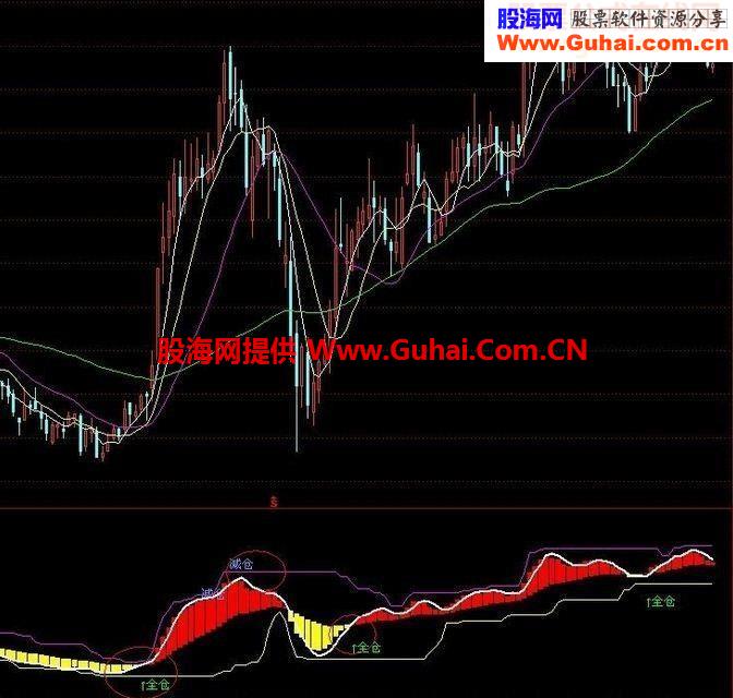 傻子都会抄股源码附图