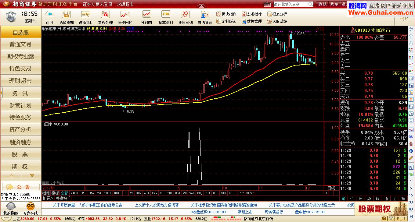 通达信猛牛指标源码