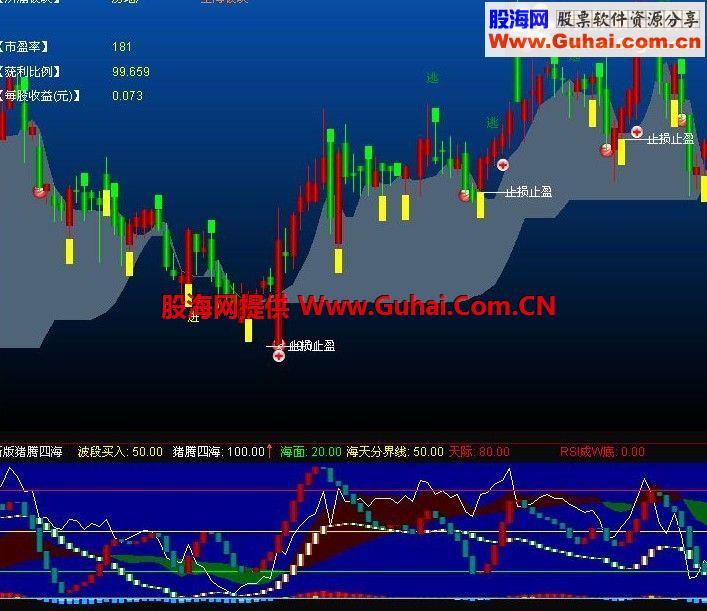 新猪腾四海副图公式 优化版
