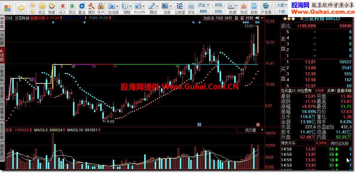 同花顺能量狂潮指标公式