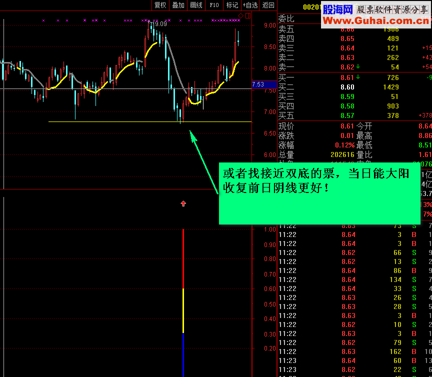 通达信轻盈二号(指标、选股/副图贴图)