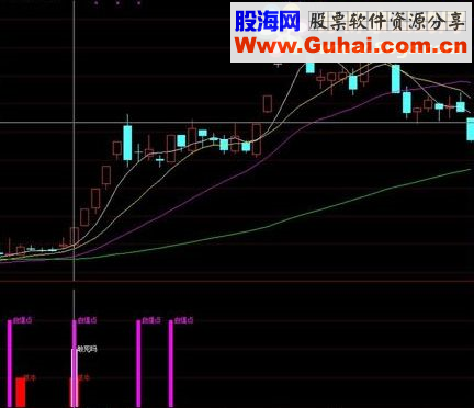 通达信狂牛启动 狠抓牛股源码副图