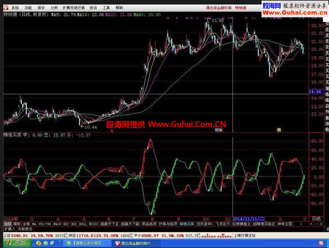 精准买卖指标，波段首选