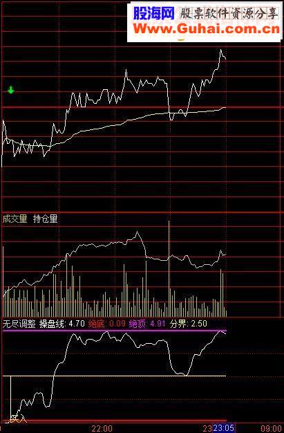 通达信调整T+0（指标 分十附图贴图）