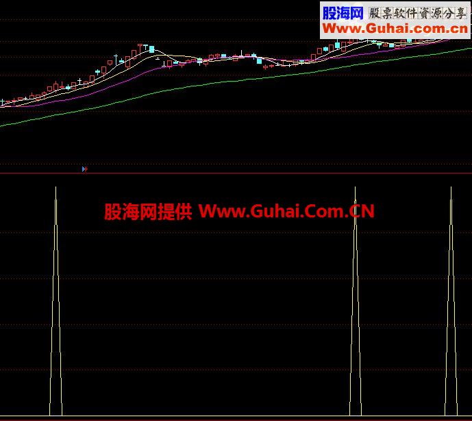 看了下这个指标，感觉挺准的