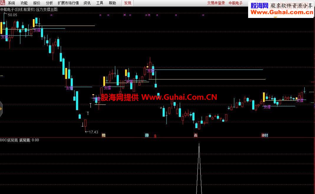 通达信BBD底背离副图及选股公式副图选股指标贴图
