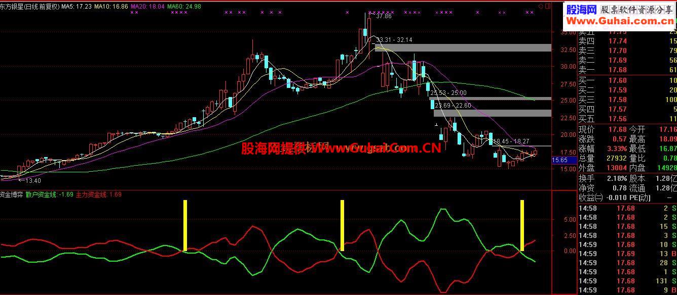 通达信资金博弈指标副图