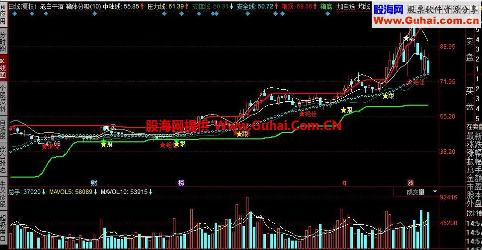 同花顺箱体分析公式