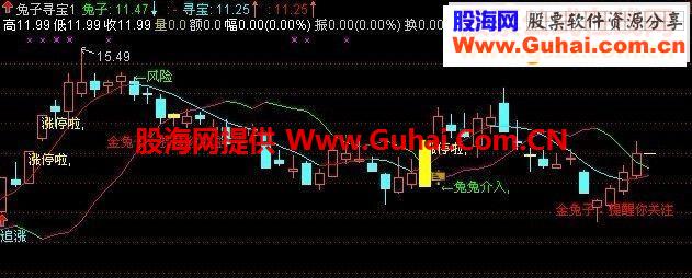 兔子寻宝主图源码