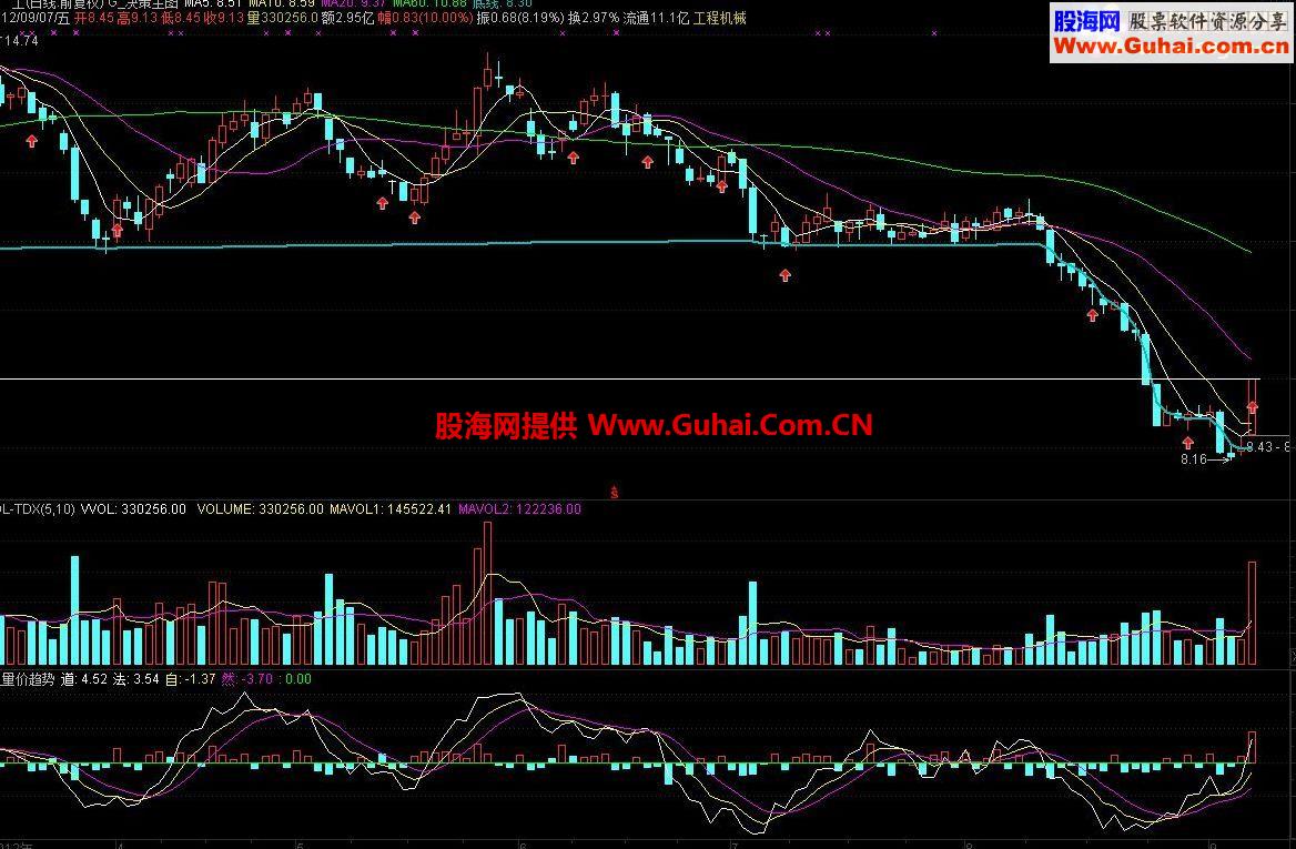 道法自然 真正量价写出的指标 副图源码