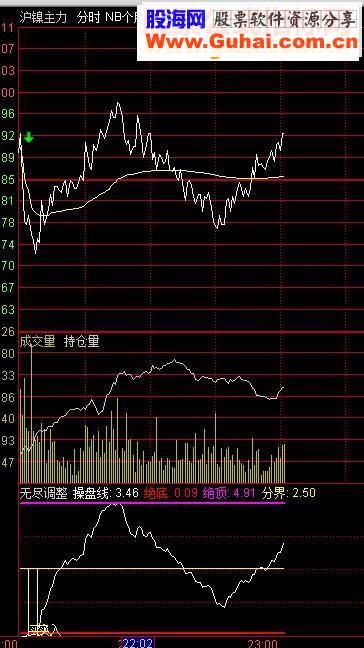 通达信调整T+0（指标 分十附图贴图）